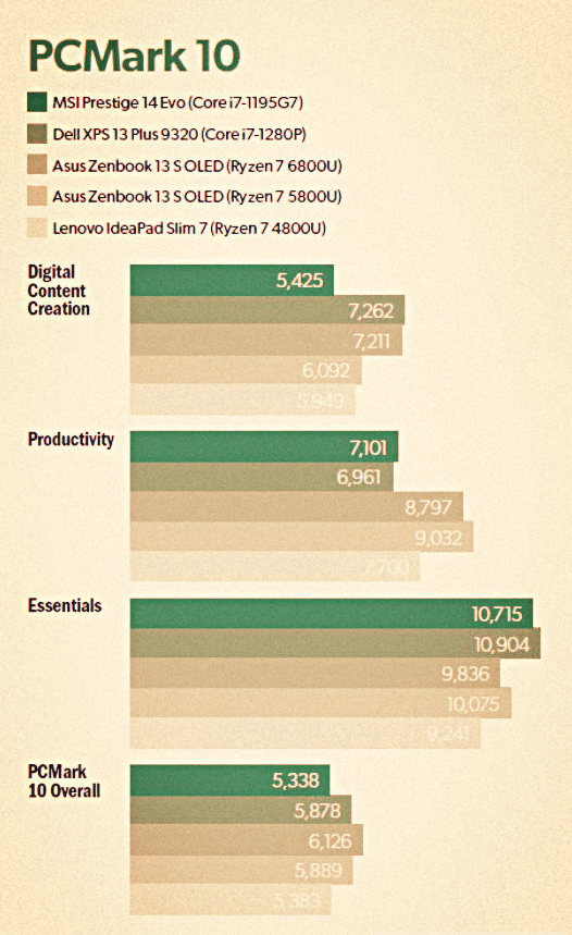 XPS 13 plus rendering performance